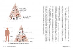 要瘦就瘦，要健康就健康：把飲食金字塔倒過來吃，就對了！ 圖片 3