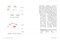 要瘦就瘦，要健康就健康：把飲食金字塔倒過來吃，就對了！ 圖片 4