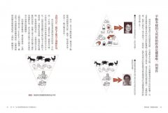 要瘦就瘦，要健康就健康：把飲食金字塔倒過來吃，就對了！ 圖片 5