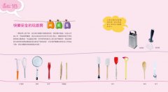 愛，從孩子玩廚房開始：39道動手做料理的教養課 圖片 4