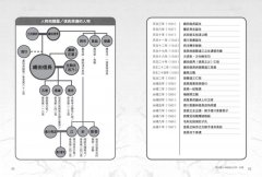 開始讀日本戰國史的第一本書 圖片 3