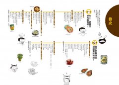 100元也可以過一天：我家餐桌省錢大作戰 圖片 2