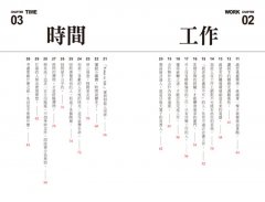 你不知道絕對會後悔的100句話 圖片 3