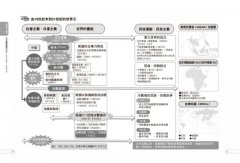 讓你看懂全球局勢的現代世界史 圖片 2