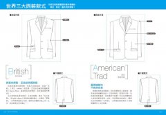 穿出你的西裝風格：從細節，完美展現你的品味及與眾不同 圖片 3