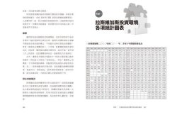 良機入市：美國房地產投資教戰守則 圖片 6