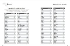 和全世界一起幸福： 找到幸福的102種方法，全世界的幸福專家都這麼做！ 圖片 8