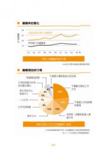 不懂帶人，你就自己做到死！：行為科學教你把身邊的腦殘變幹才 圖片 3