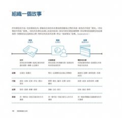 視覺溝通的法則：科技、趨勢與藝術大師的簡報創意學（全新修訂版） 圖片 3