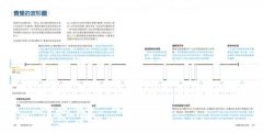 視覺溝通的法則：科技、趨勢與藝術大師的簡報創意學（全新修訂版） 圖片 9
