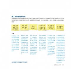 視覺溝通的法則：科技、趨勢與藝術大師的簡報創意學（全新修訂版） 圖片 11