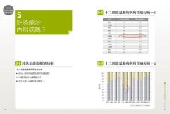 古典經絡針灸大家：周左宇醫道精要（附6小時錄音教學光碟） 圖片 4