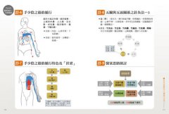 古典經絡針灸大家：周左宇醫道精要（附6小時錄音教學光碟） 圖片 5