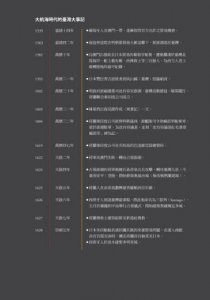 簡明臺灣圖史【全新增修版】： 從區域地理環境的角度看台灣史 圖片 4