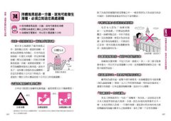 輻射、地震、海嘯救命避難手冊 圖片 7