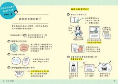 手作筆記超簡單！一開始就零失敗，手再拙也能輕鬆剪、貼、畫出超可愛個性筆記！ 圖片 7