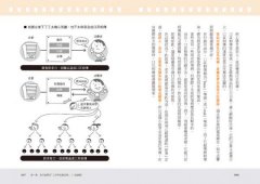 為什麼會說故事的人，賺的比較多？：說故事的能力，決定你是否擁有百萬年薪 圖片 4