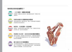 瑜伽最適體位3D解剖書：5個步驟，量身定做最適合你的瑜伽體位 圖片 2