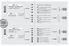 奧修禪卡占卜書：以塔羅元素為鑰，貫穿靈性與現實兩層面的終極占卜 圖片 2