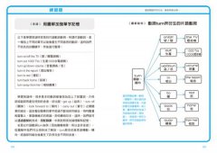 聰明人最愛用的10倍效圖解學習法：別讓自己笨到哭、背到死，這樣學，工作快狠準，時間鈔票賺更多！ 圖片 5
