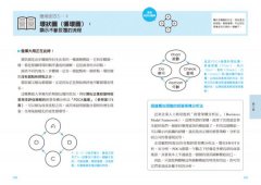 聰明人最愛用的10倍效圖解學習法：別讓自己笨到哭、背到死，這樣學，工作快狠準，時間鈔票賺更多！ 圖片 8
