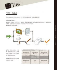 專案管理的故事 打造新諾亞方舟！：從超級造船專案學會PMP管理的實踐 圖片 10