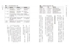 Coach父母學：從「教養」變「教練」，諮商博士教你面對難懂的青春期兒女 圖片 5