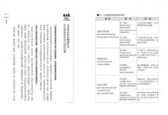 Coach父母學：從「教養」變「教練」，諮商博士教你面對難懂的青春期兒女 圖片 6
