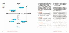 視覺資訊的力量：讓數字故事「更好看」，抓住眼球經濟的「資訊圖」格 式全書  圖片 7