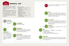 一開始就不用收！家的最後一次空間收納課：換屋7次，親身實驗，台灣設計師一定要教你的收納術與選櫃法 圖片 5