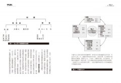 抱歉，我搞砸了你的公司！：害我們誤判問題、迷信數字的八大類不良管理產品 圖片 7