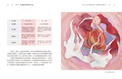 女人的芳香私療法：Gina老師教妳用精油啟動女神能量，調癒身心，告別惱人的婦科症狀 圖片 10