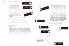 ZARA首席顧問教你，跟著全球時裝霸主，把生意做起來：UNIQLO, ZARA, H&M, GAP, Topshop……他們，都是這樣開始的！ 圖片 3