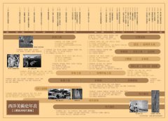 寫給年輕人的現代藝術：超圖解西洋美術史Ⅲ 圖片 2