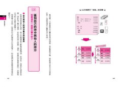 不懂報表，你就別想當主管！：就算數學白痴也能輕鬆上手的會計入門 圖片 8