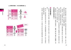 不懂報表，你就別想當主管！：就算數學白痴也能輕鬆上手的會計入門 圖片 9