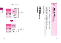 不懂報表，你就別想當主管！：就算數學白痴也能輕鬆上手的會計入門 圖片 10