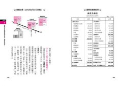 不懂報表，你就別想當主管！：就算數學白痴也能輕鬆上手的會計入門 圖片 11