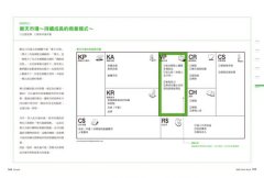 獲利世代實戰演練入門：Business Model Generation Work Book  圖片 13