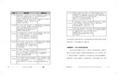 看畫10分鐘，練出孩子的競爭力：這樣看，練出孩子的創造力、觀察力、專注力、思考力 圖片 8