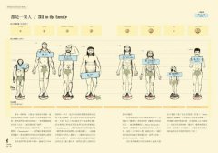 比例尺畫的世界史：100張收藏億萬年人類與地球故事的視覺資訊圖(絕美精裝版) 圖片 7