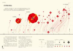比例尺畫的世界史：100張收藏億萬年人類與地球故事的視覺資訊圖(絕美精裝版) 圖片 12