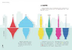 比例尺畫的世界史：100張收藏億萬年人類與地球故事的視覺資訊圖(絕美精裝版) 圖片 13