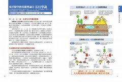 圖解東洋醫學：60帖中醫保健處方×60種常用中藥材×人體經穴圖完全公開 圖片 6