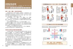圖解東洋醫學：60帖中醫保健處方×60種常用中藥材×人體經穴圖完全公開 圖片 8