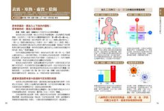 圖解東洋醫學：60帖中醫保健處方×60種常用中藥材×人體經穴圖完全公開 圖片 9