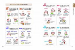 圖解東洋醫學：60帖中醫保健處方×60種常用中藥材×人體經穴圖完全公開 圖片 10