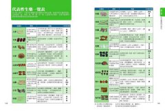 圖解東洋醫學：60帖中醫保健處方×60種常用中藥材×人體經穴圖完全公開 圖片 11