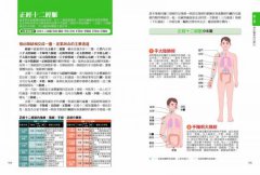 圖解東洋醫學：60帖中醫保健處方×60種常用中藥材×人體經穴圖完全公開 圖片 13