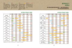 日本農家の季節家常味：教你挑、煮、切、醃漬、保存、自製萬能醬汁，學會最實用的日系料理智慧 圖片 2